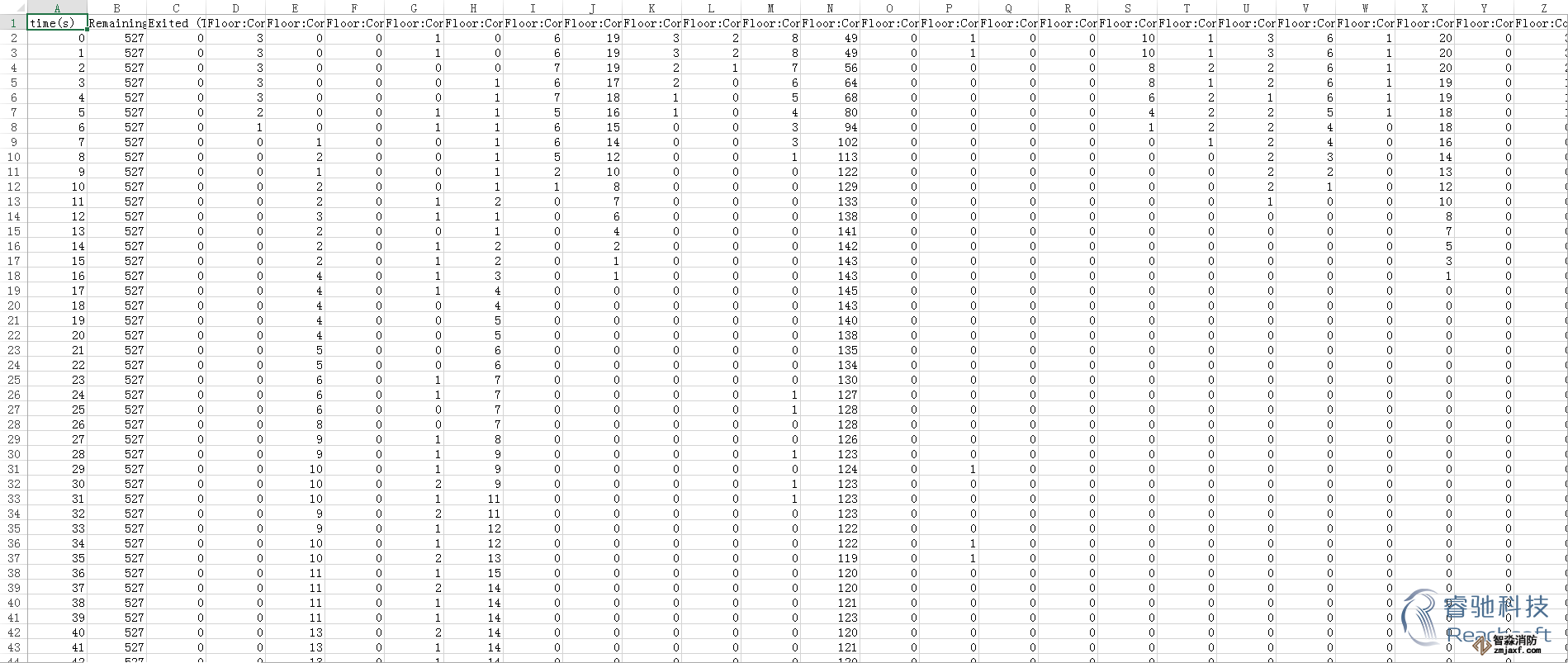 廈門消防安全評估廈門人員疏散能力模擬分析軟件Pathfinder13 廈門消防安全評估廈門人員疏散能力模擬分析軟件Pathfinder13