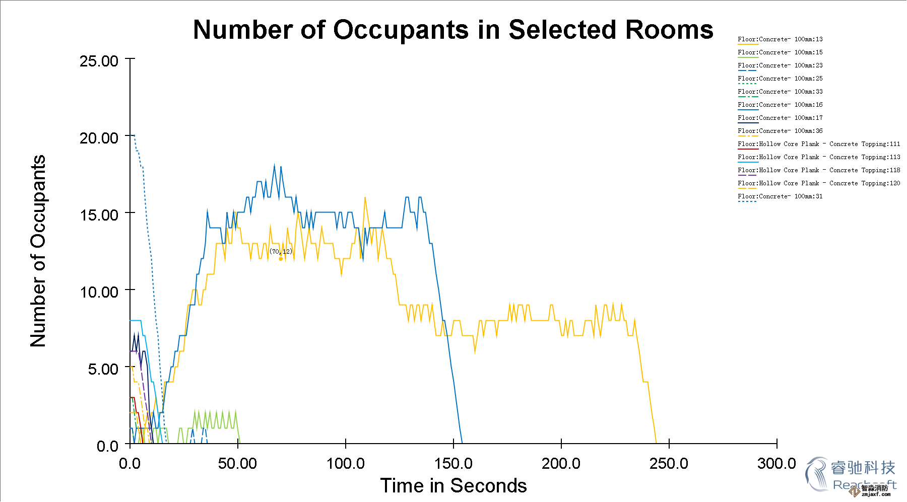 廈門消防安全評估廈門人員疏散能力模擬分析軟件Pathfinder8 廈門消防安全評估廈門人員疏散能力模擬分析軟件Pathfinder8