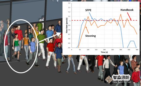 廈門消防安全評估廈門人員疏散能力模擬分析軟件Pathfinder4 廈門消防安全評估廈門人員疏散能力模擬分析軟件Pathfinder4