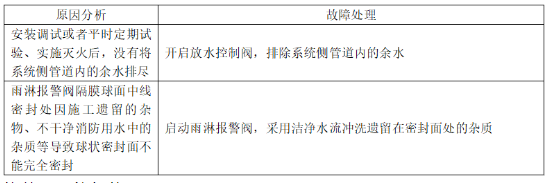 1691142928107056.png image.png